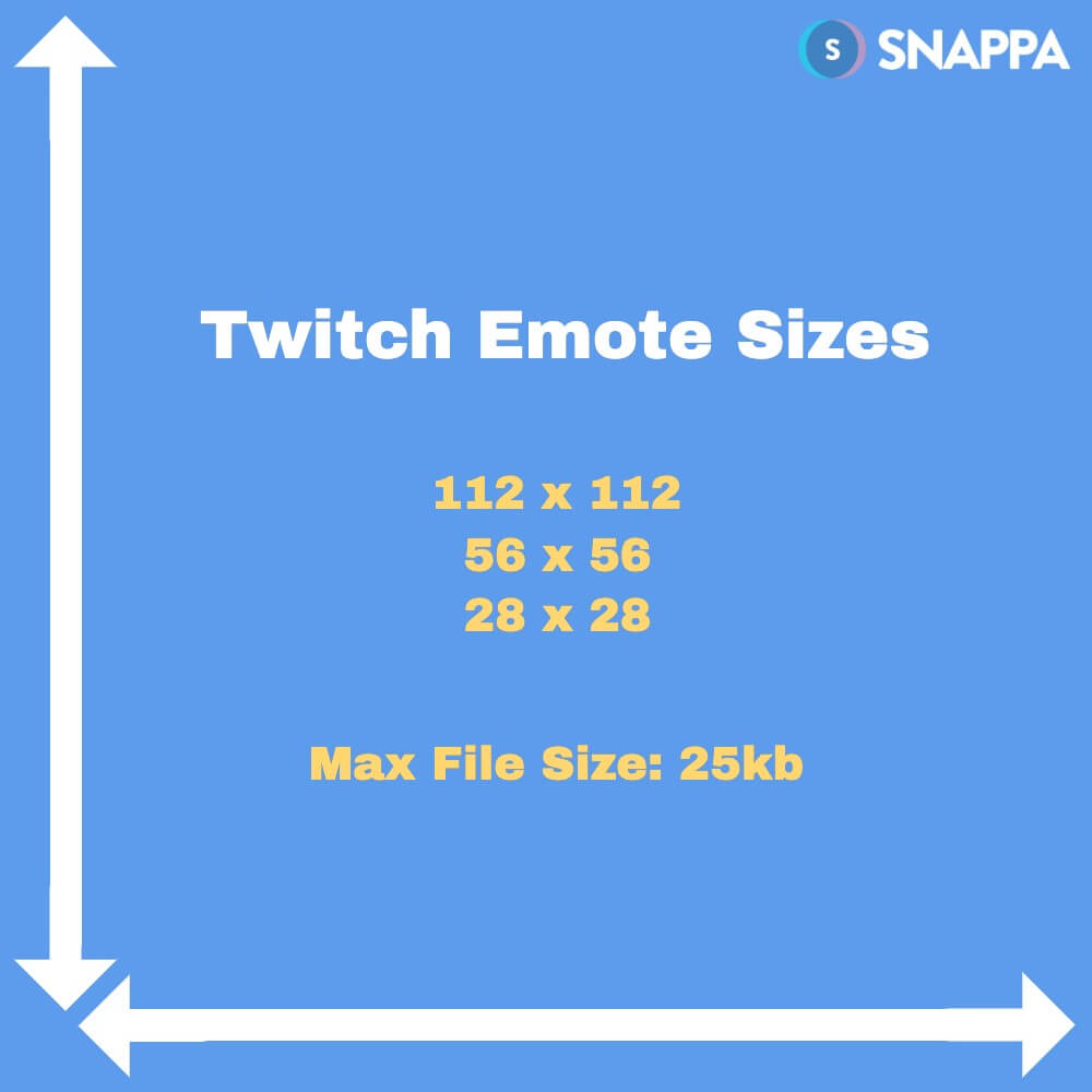 Best twitch Emote size