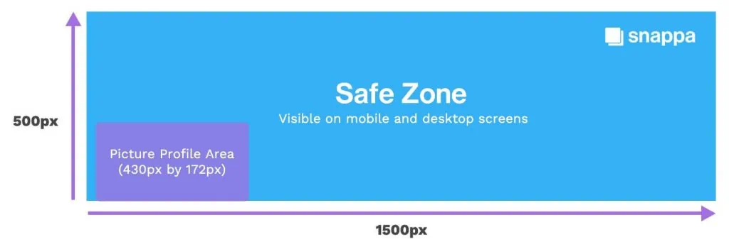 Twitter Header Dimensions & Safe Zones